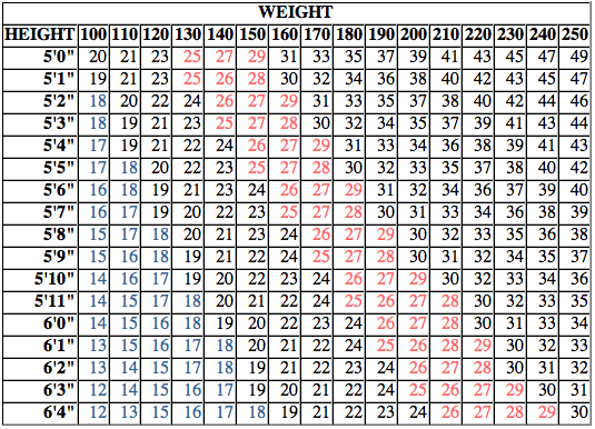BMI Chart